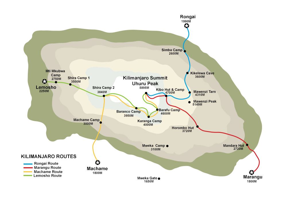 kilimanjaro route
